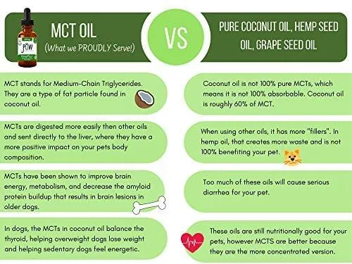 Advanced Hemp Oil Made for Dogs and Cats - Focuses on Anxiety Relief, Inflammation, Pain Relief and Joint Health- Made with MCT Oil and Organically Grown in USA